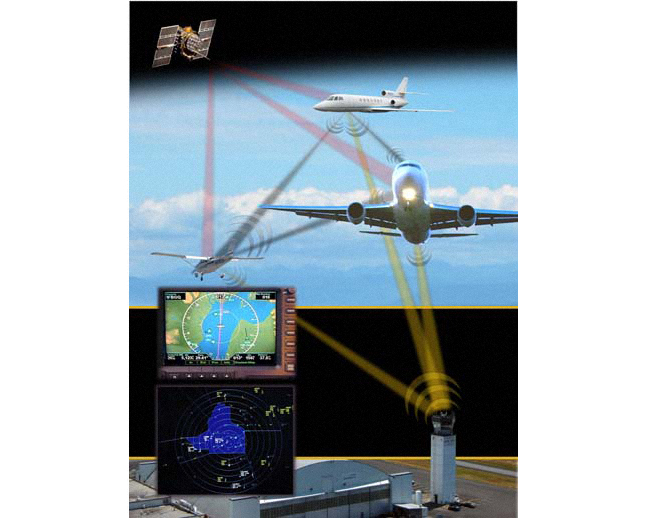 Схема работы ADS-B: спутники GPS и WAAS позволяют самолётам узнавать собственные координаты. Самолёты обмениваются сообщениями ADS-B между собой. Сообщения также доступны всем, имеющим необходимый приёмник. Фото © Wikipedia
