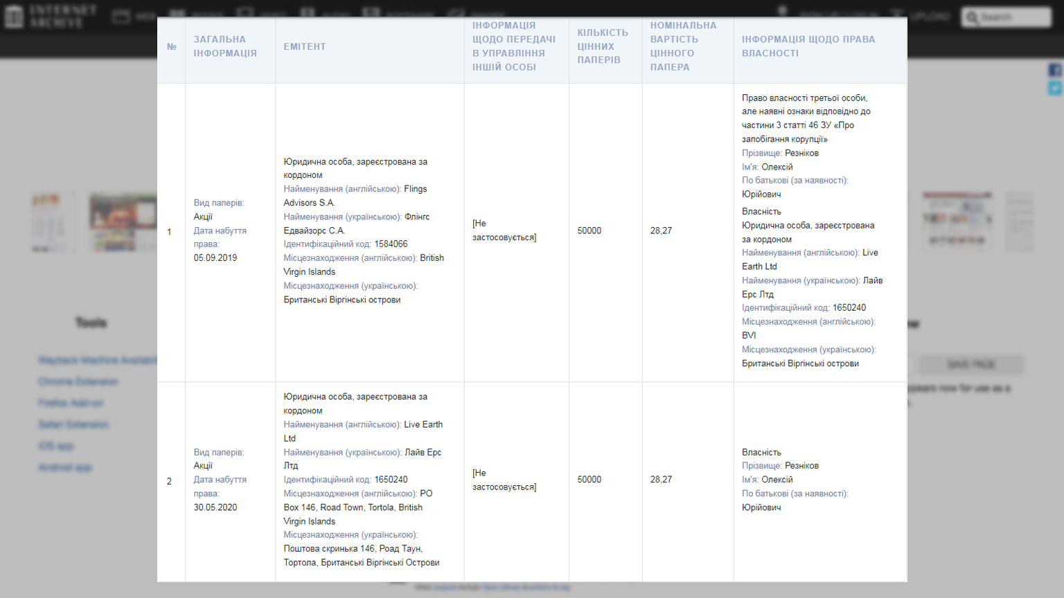 Скриншот страницы декларации Алексея Резникова за 2020 год. Фото © web.archive.org