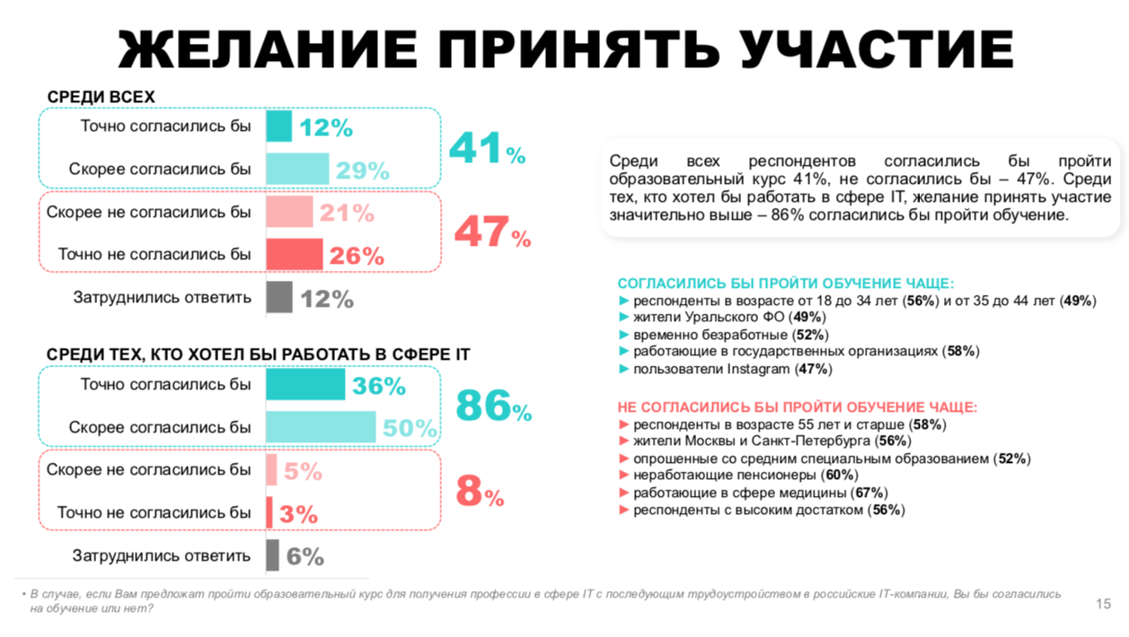 Инфографика © РОЦИТ
