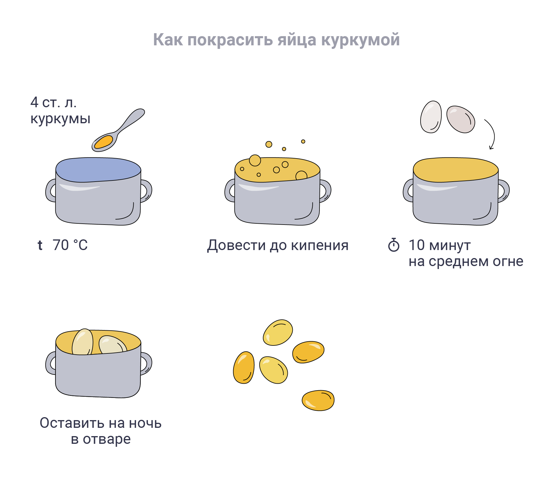 Как красить варёные яйца в куркуме: пошаговая инструкция. Иллюстрация © LIFE