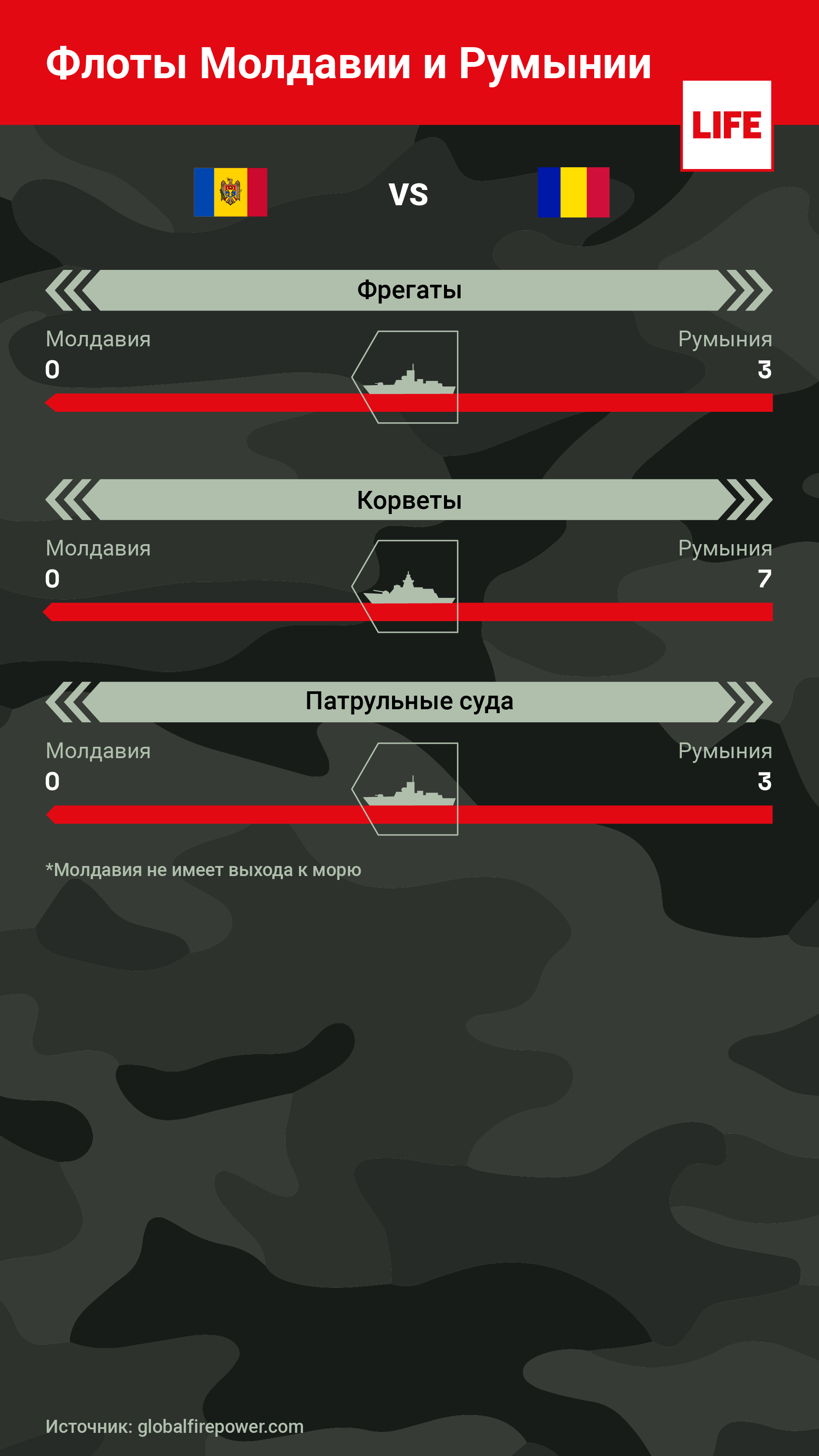 Флоты Молдавии и Румынии. Инфографика © LIFE