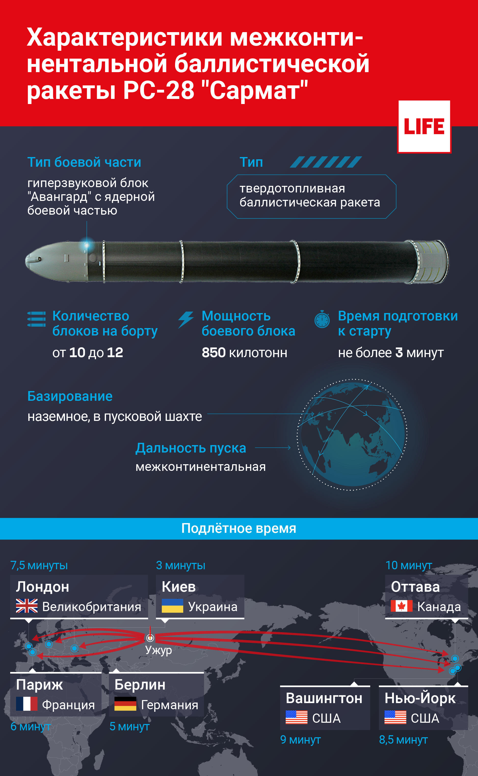 Характеристики межконтинентальной баллистической ракеты РС-28 "Сармат". Инфографика © LIFE