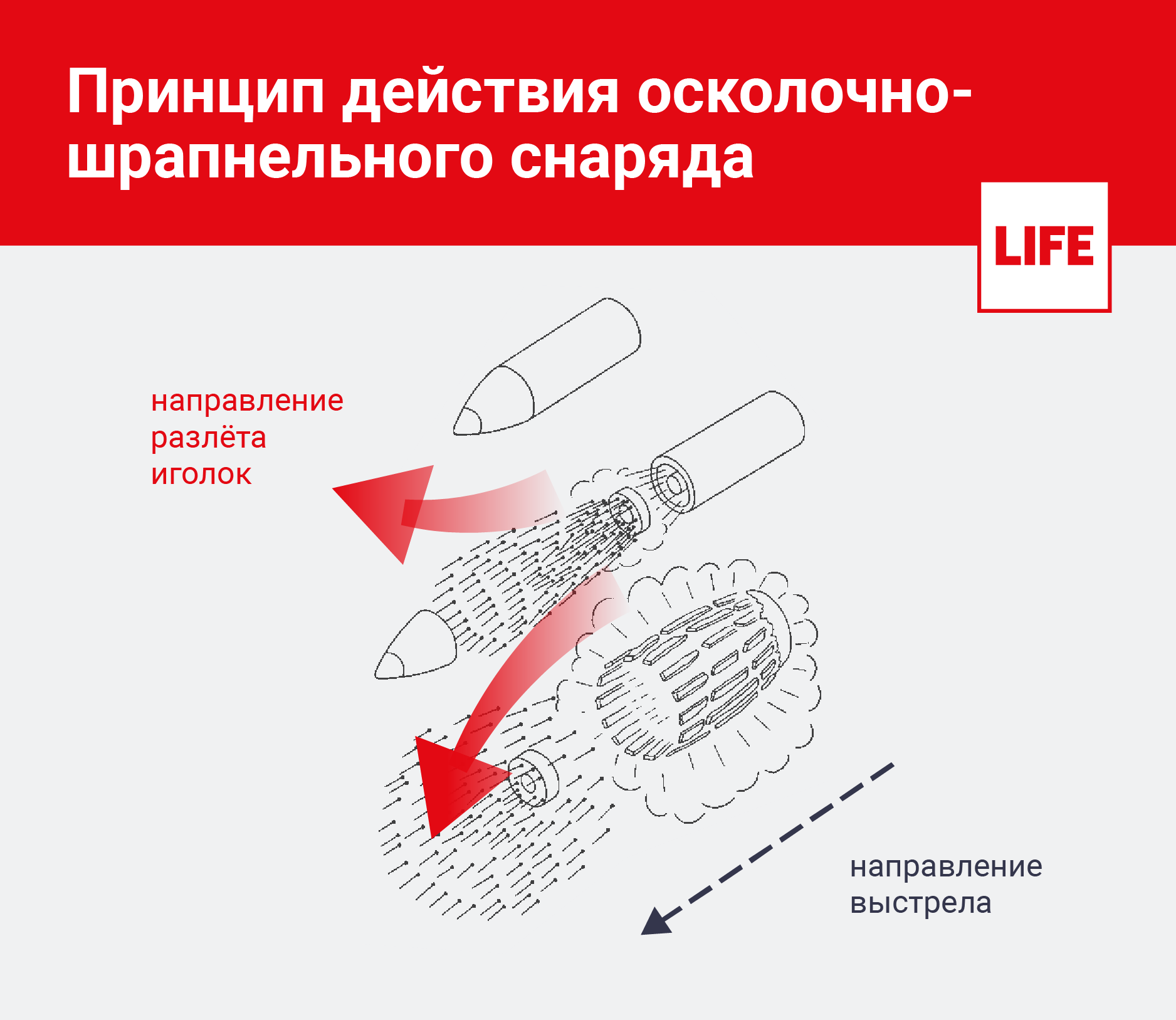 Принцип действия осколочно-шрапнельного снаряда. Инфографика © LIFE