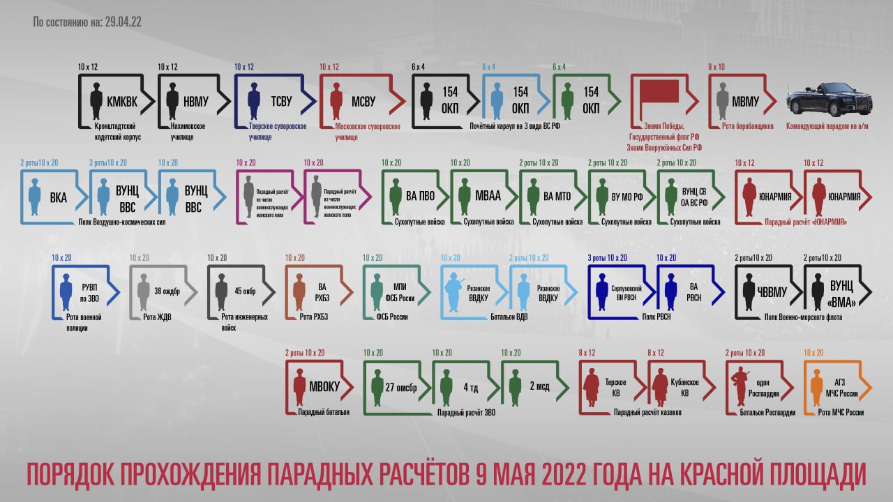 Порядок прохождения пеших парадных расчётов 9 Мая на Красной площади. Фото © Минобороны РФ