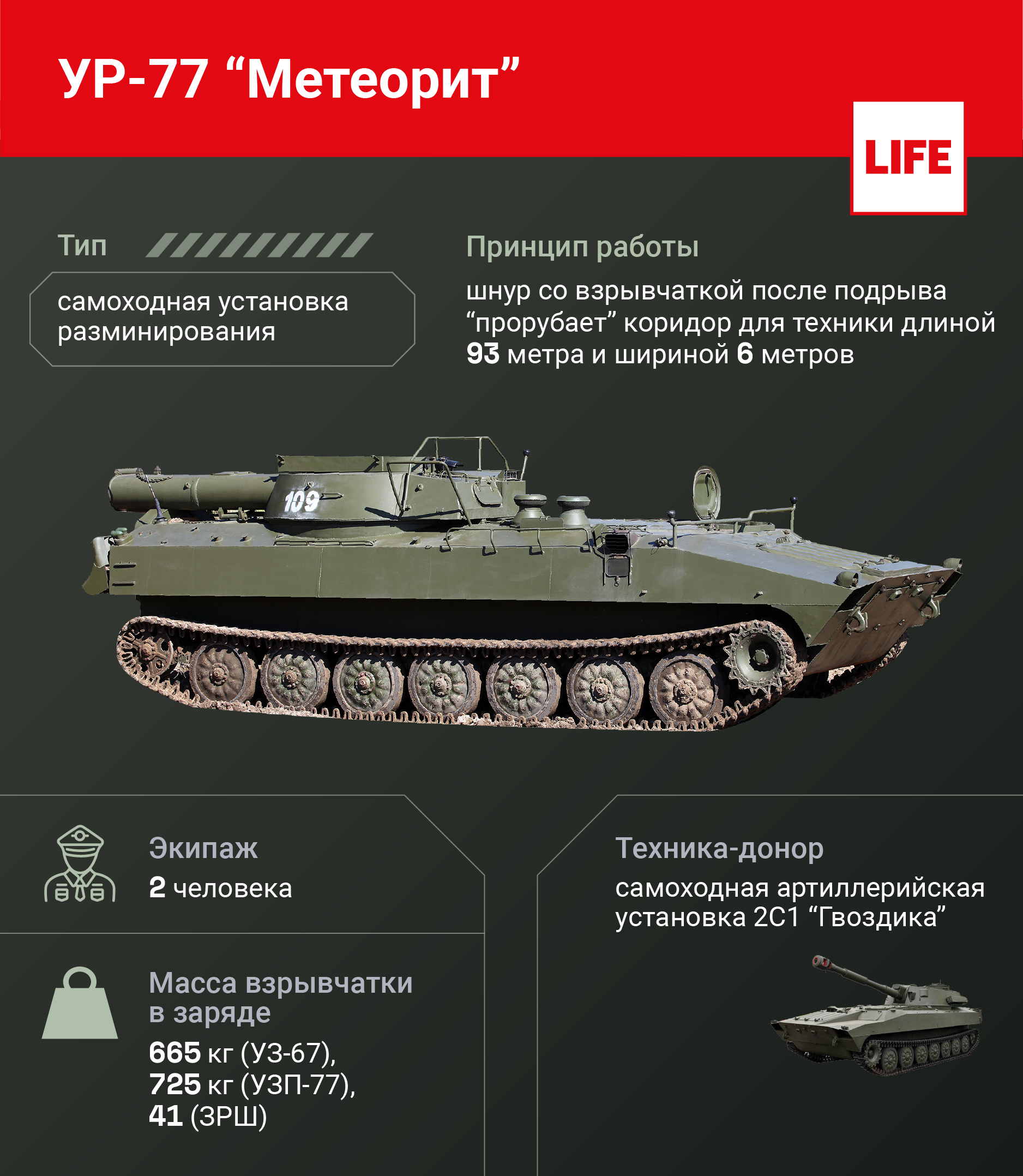 УР-77 "Метеорит". Инфографика © LIFE
