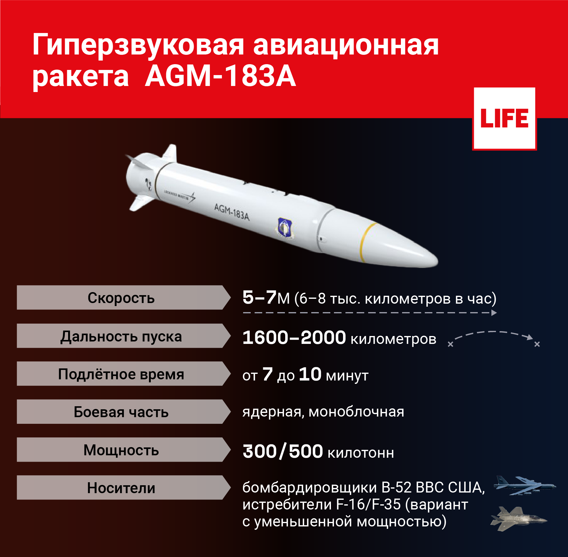 Гиперзвуковая авиационная ракета AGM-183A. Инфографика © LIFE