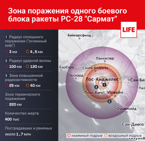 Зона поражения одного боевого блока «Сармата». Инфографика © Life.ru
