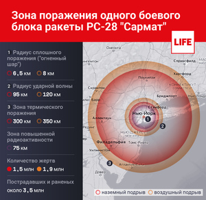 Зона поражения одного боевого блока «Сармата». Инфографика © Life.ru
