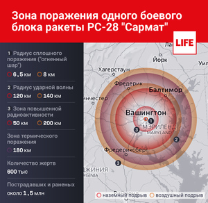 Зона поражения одного боевого блока «Сармата». Инфографика © Life.ru