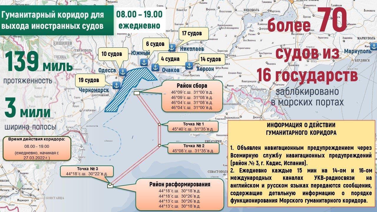 Гуманитарный коридор из портов Украины. Графика © Минобороны РФ