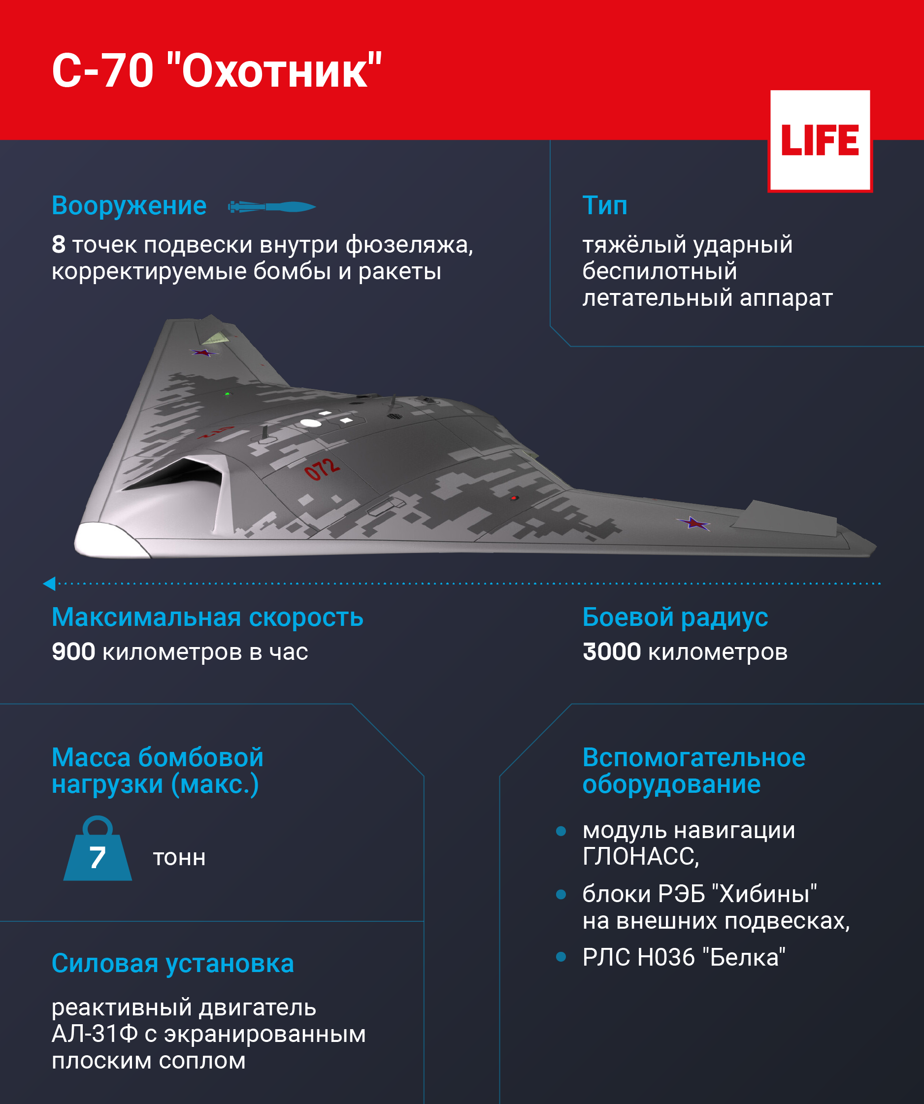  С-70 "Охотник". Инфографика © LIFE