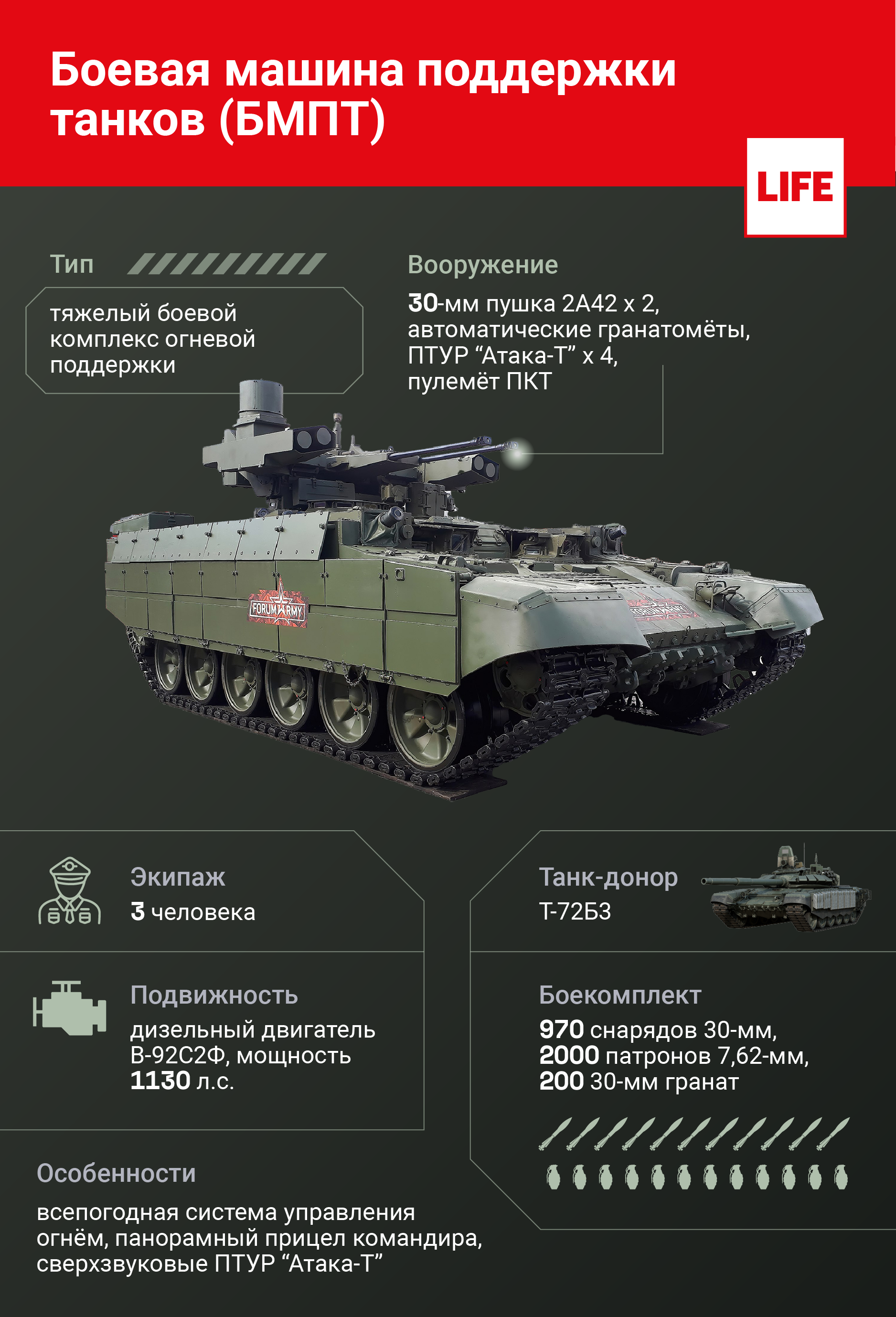 Боевая машина поддержки танков (БМПТ). Инфографика © LIFE