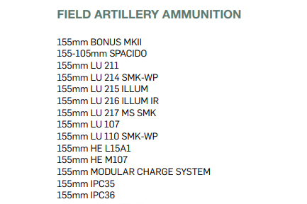 155-мм снаряды, которыми комплектуется САУ "Цезарь". Скриншот © nexter-group.fr