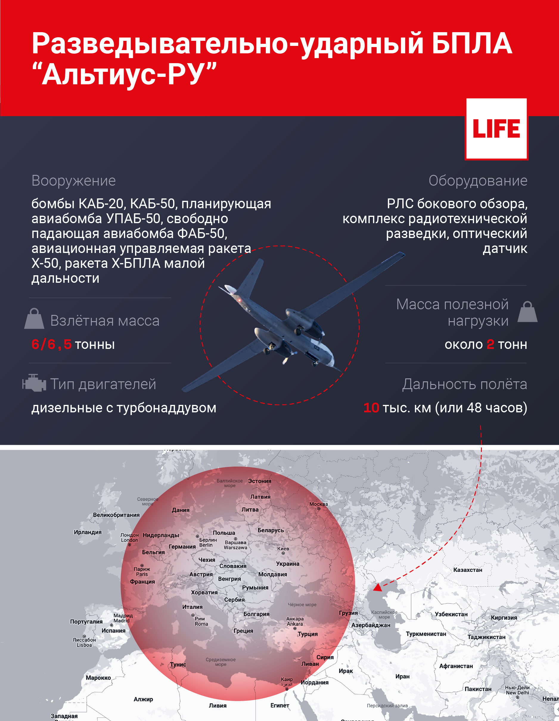 Разведывательно-ударный БПЛА "Альтиус-РУ". Инфографика © LIFE