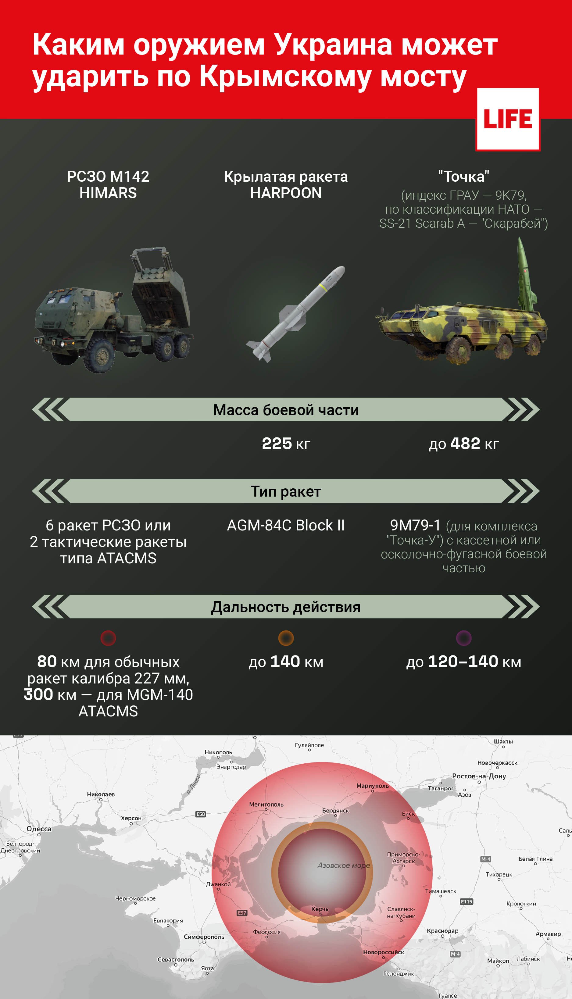 Каким оружием Украина может ударить по Крымскому мосту. Инфографика©LIFE