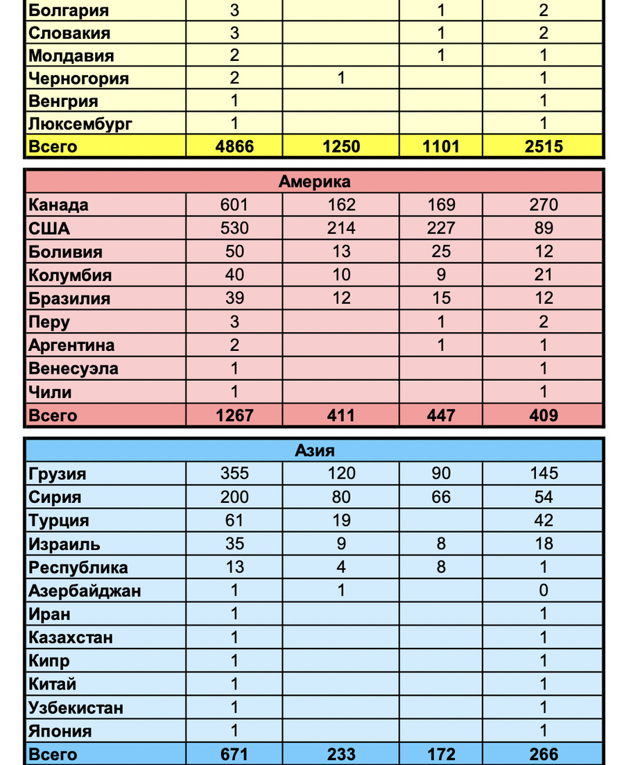 Численность иностранных наёмников на Украине. Фото © Минобороны РФ