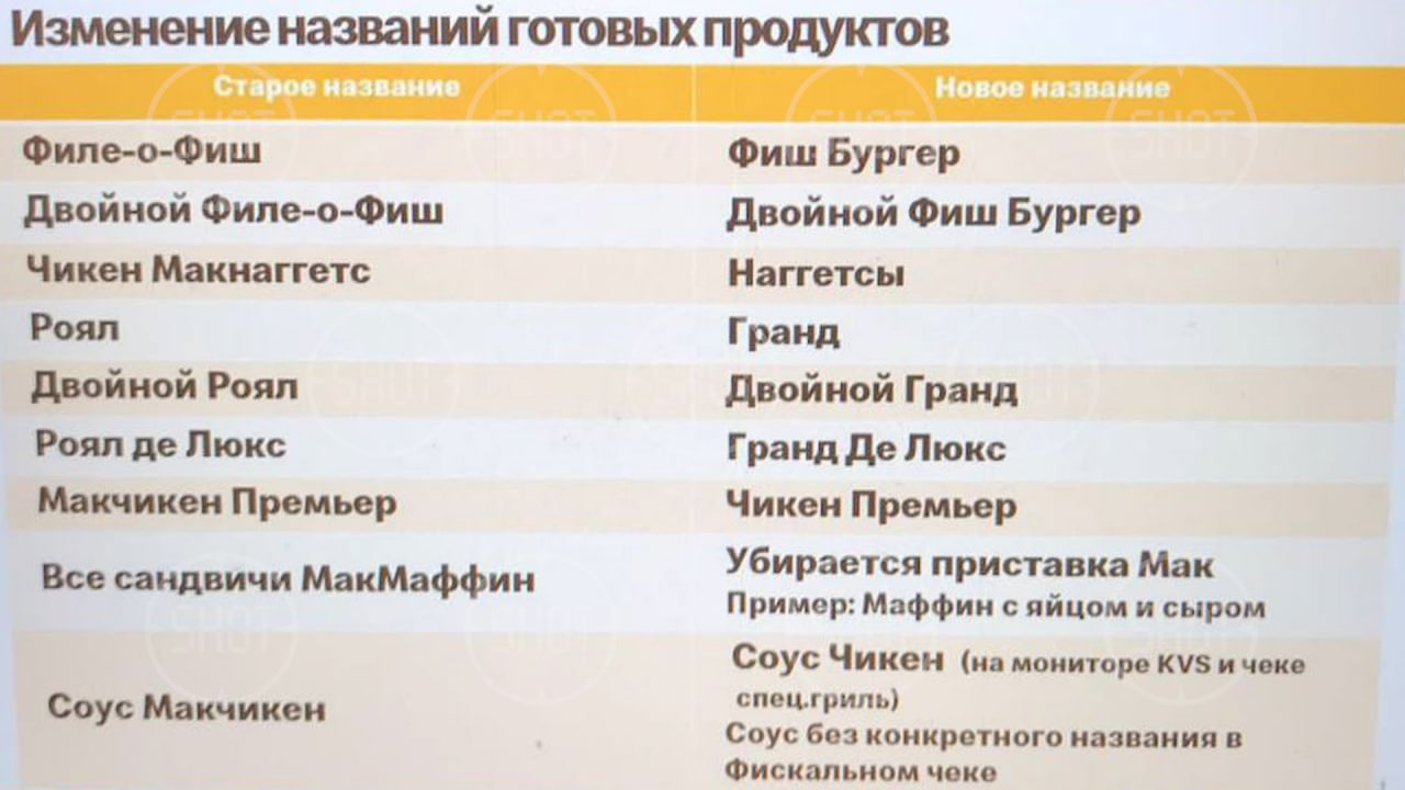 Новые названия блюд McDonald’s в России. Фото © Telegram-канал SHOT