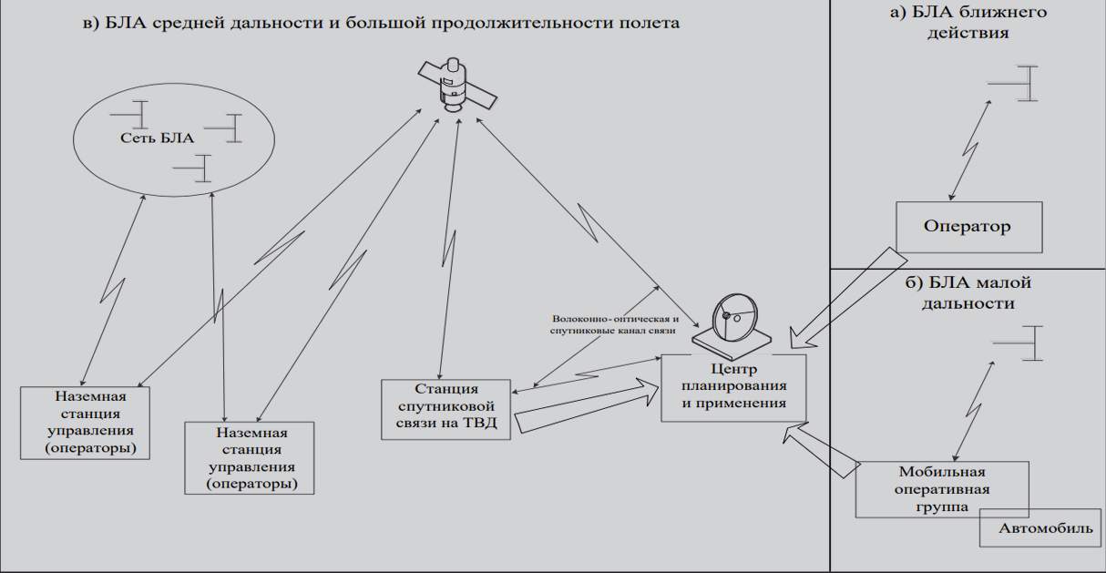 Схема применения американских ударных БПЛА. Инфографика © Минобороны РФ