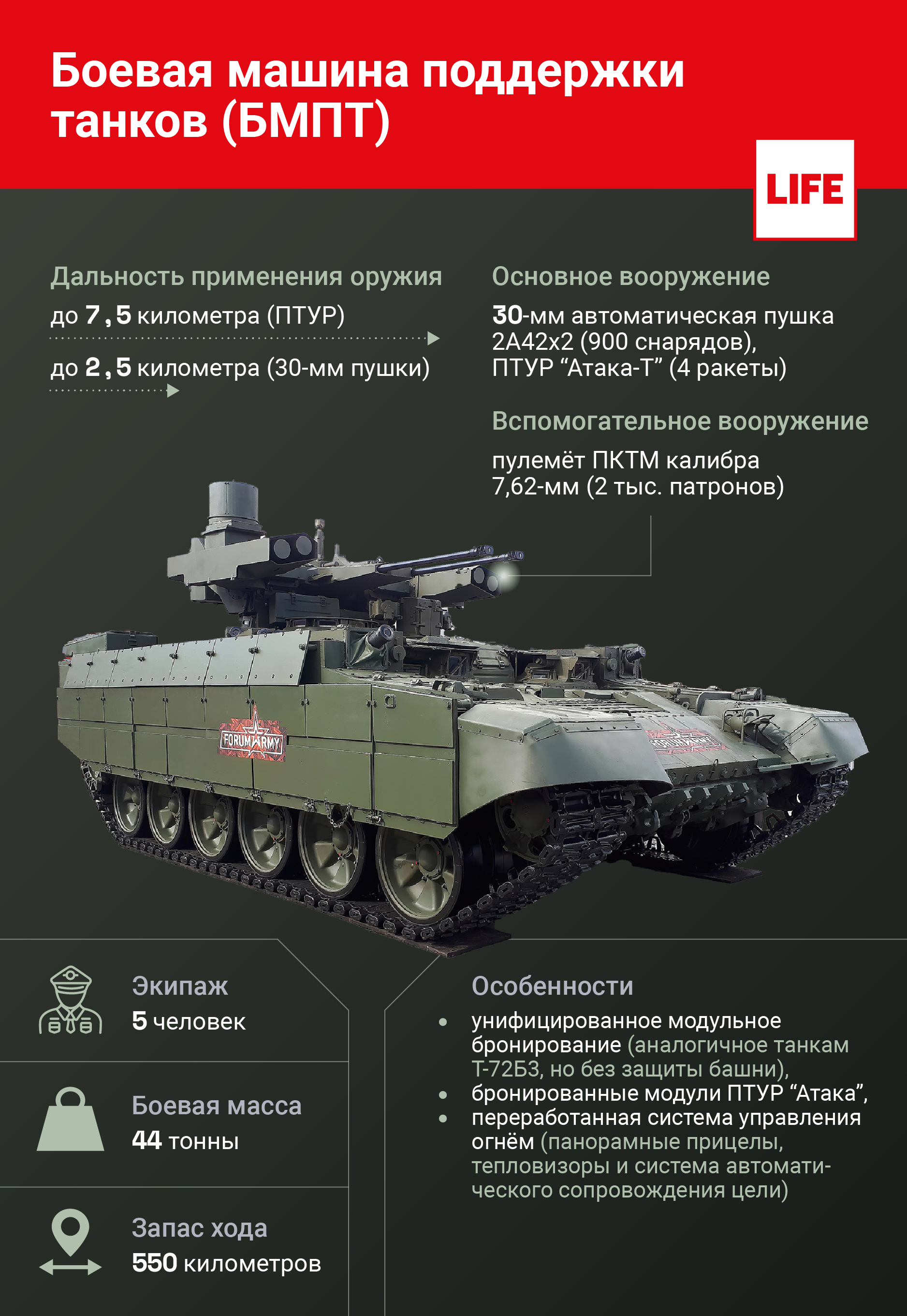 Боевая машина поддержки танков (БМПТ). Инфографика © LIFE