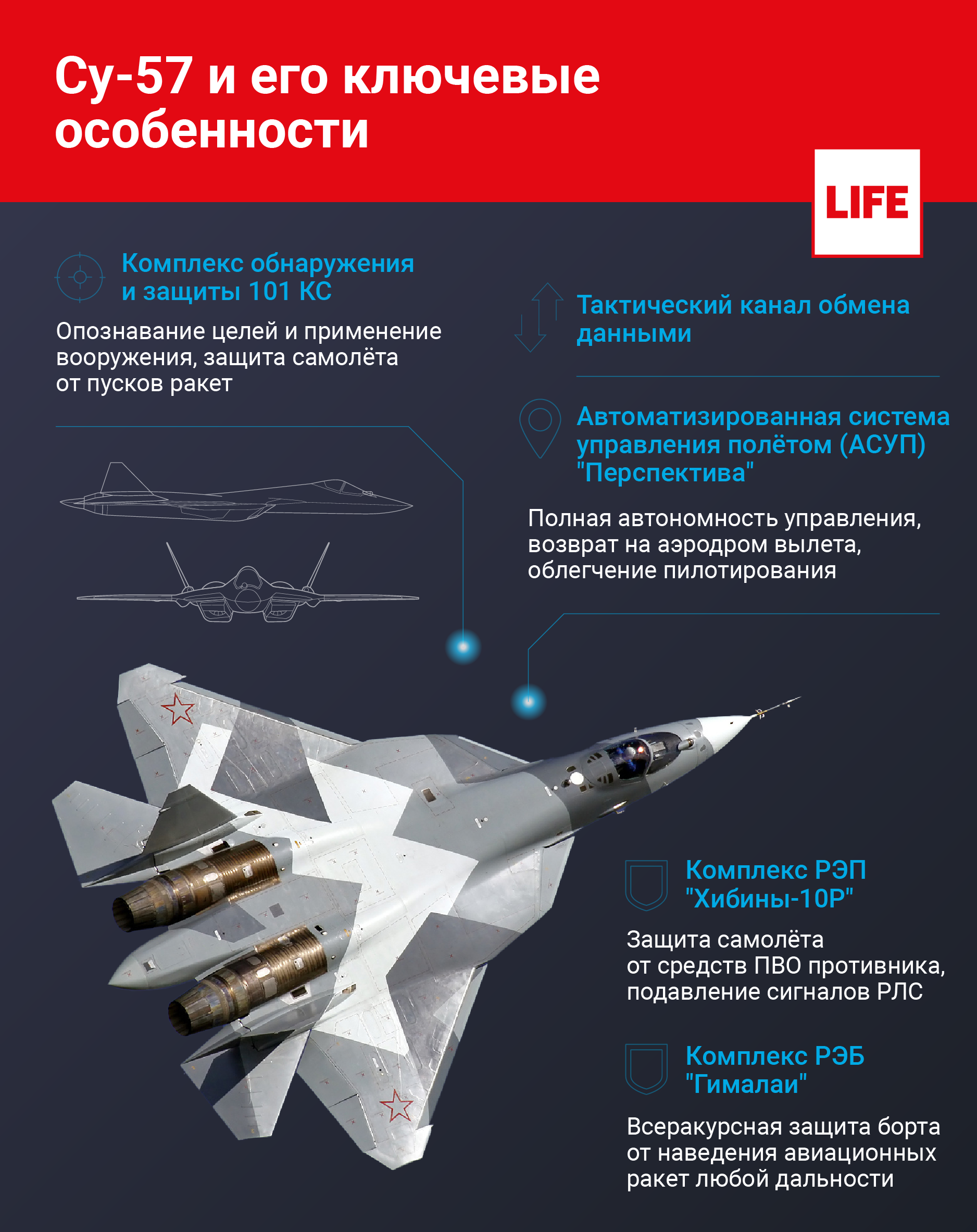 Су-57 и его ключевые особенности. Инфографика © LIFE