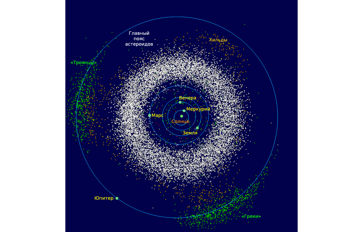 Главный пояс астероидов. Фото © Wikipedia