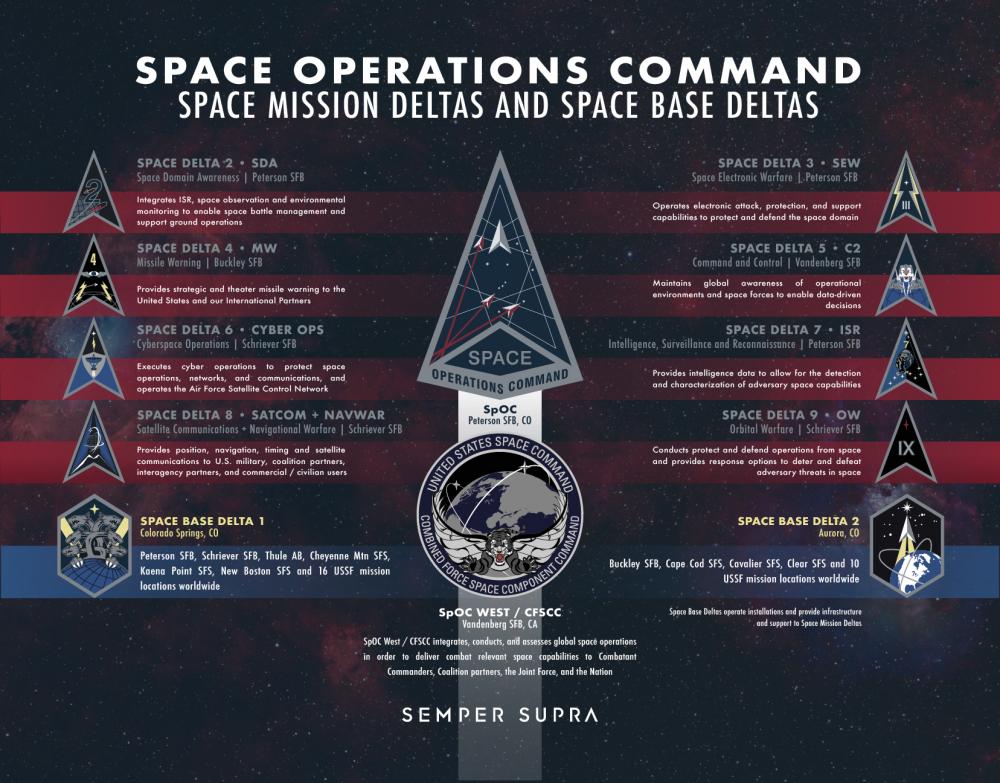 Инфографика, показывающая возможности и организационную структуру Командования космических операций США по состоянию на июнь 2022 года © Space Operations Command / Robert Buckingham