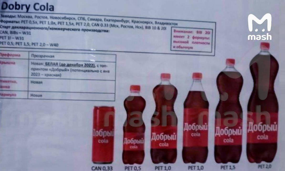 Русской Coca-Cola предсказали низкие продажи после 