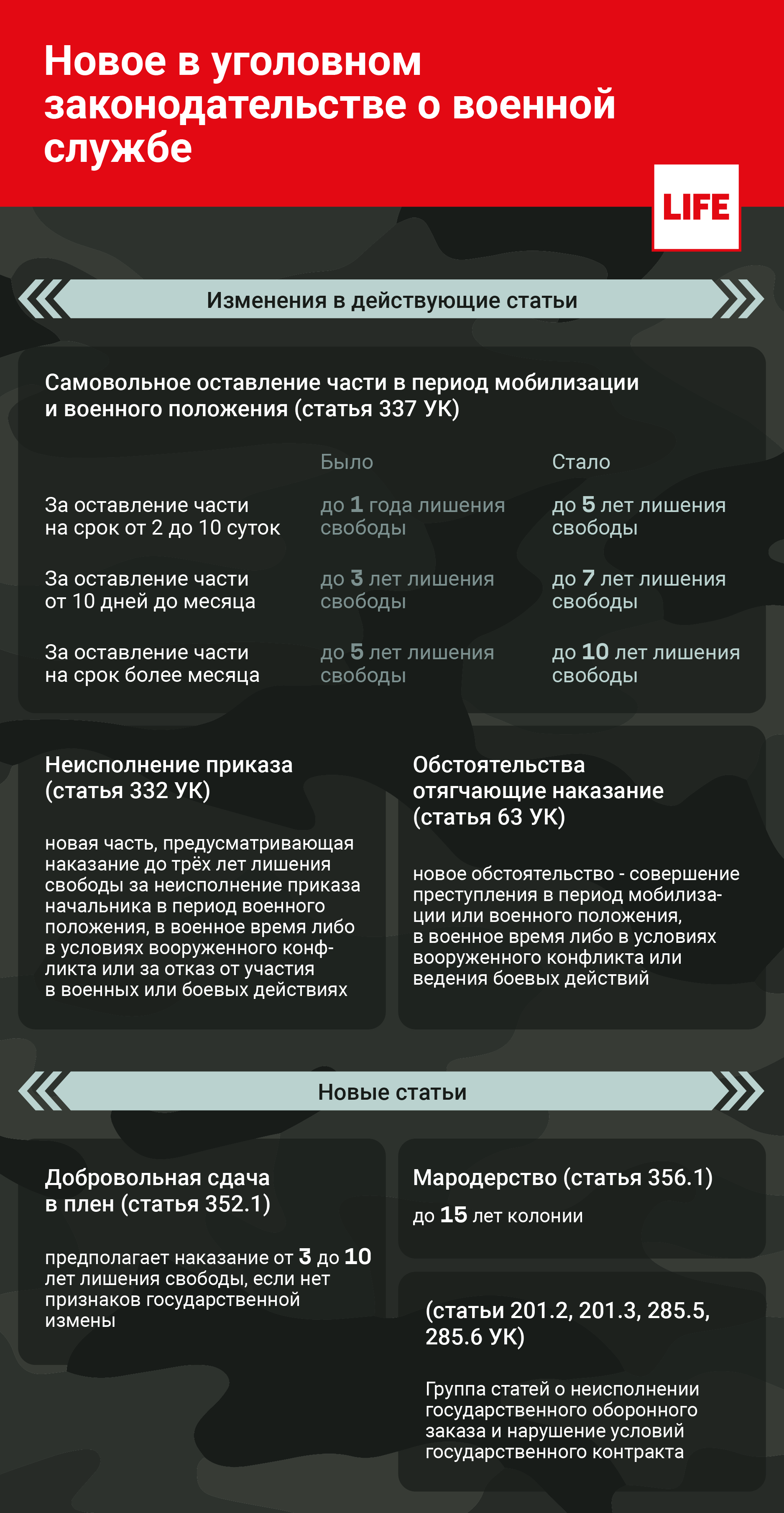 Новое в уголовном законодательстве о военной службе. Инфографика © LIFE