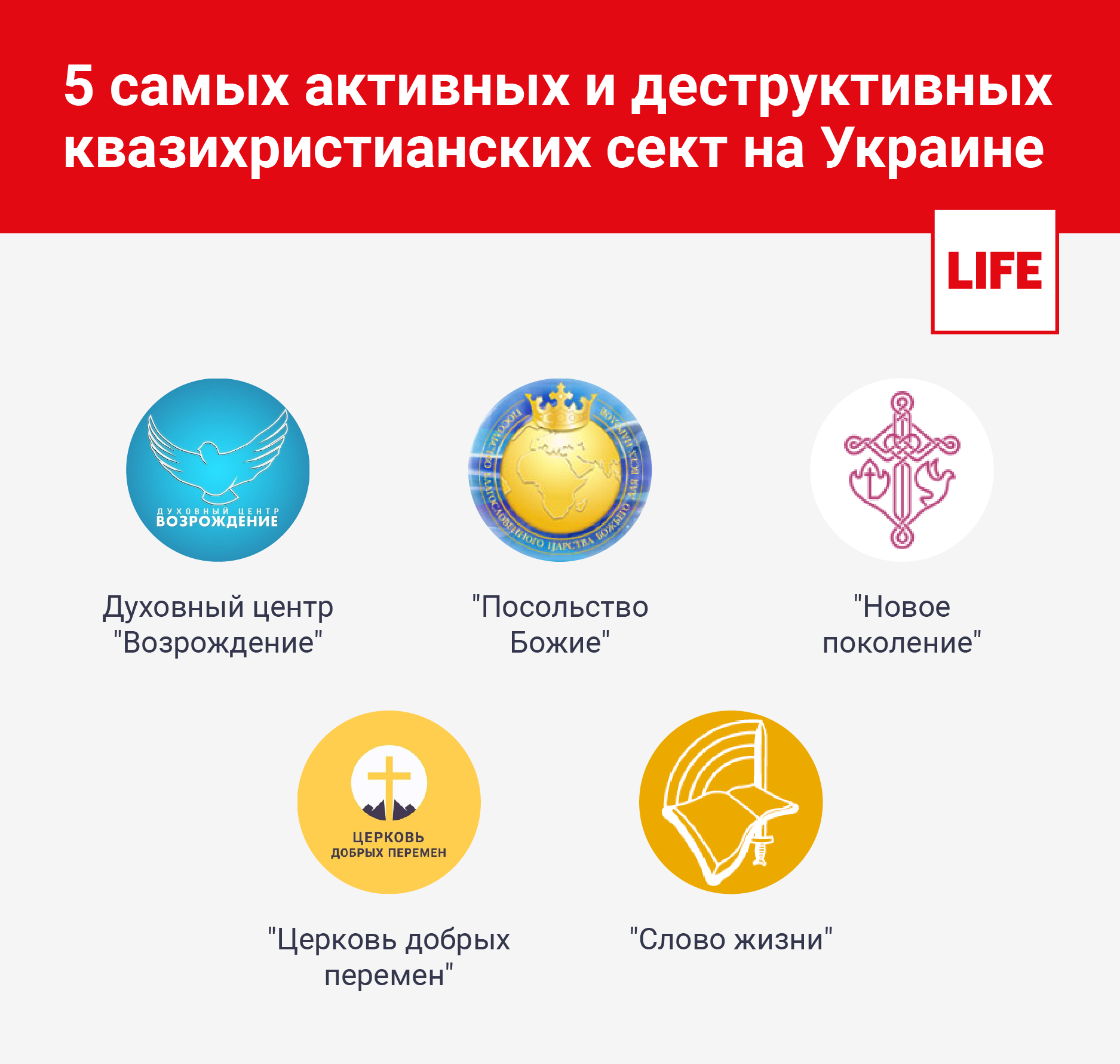 5 самых активных и деструктивных квазихристианских сект на Украине. Инфографика © LIFE