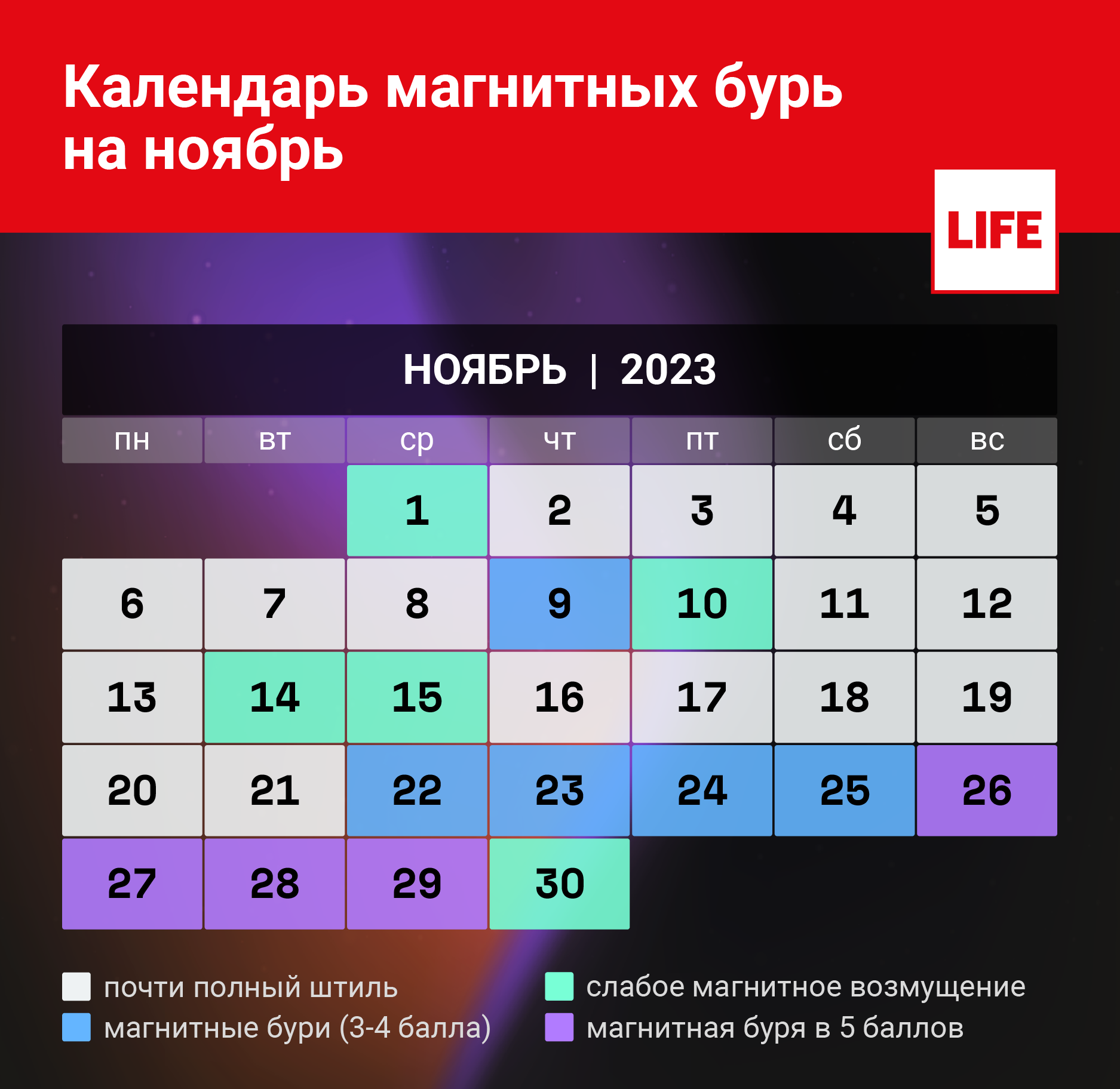 Календарь магнитных бурь в ноябре 2023 года. Инфографика © LIFE 