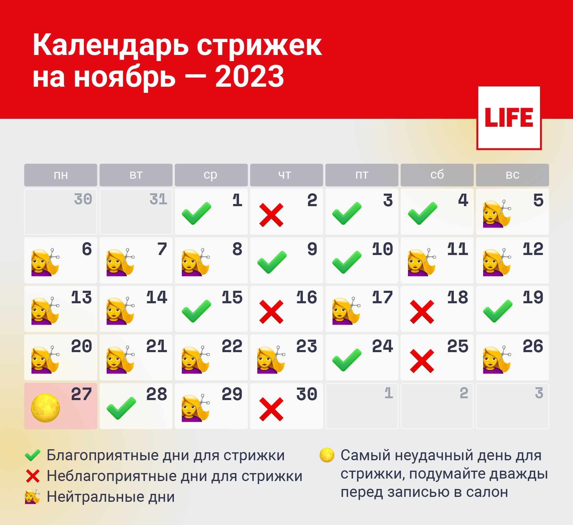 Календарь стрижек 2023 года. Инфографика © LIFE