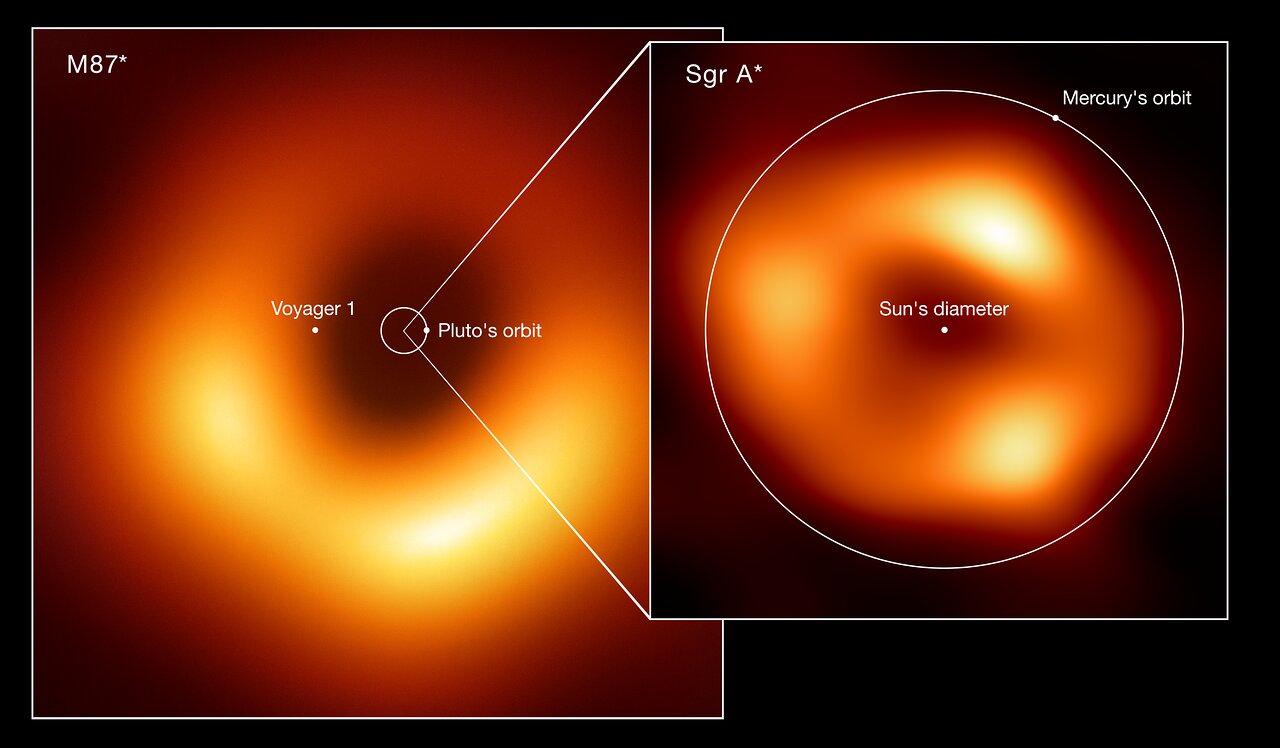 Сопоставление размеров сверхмассивных чёрных дыр в центре галактики М87 (слева) и Млечный Путь (справа). Фото © Eso.org / EHT collaboration / Lia Medeiros, xkcd
