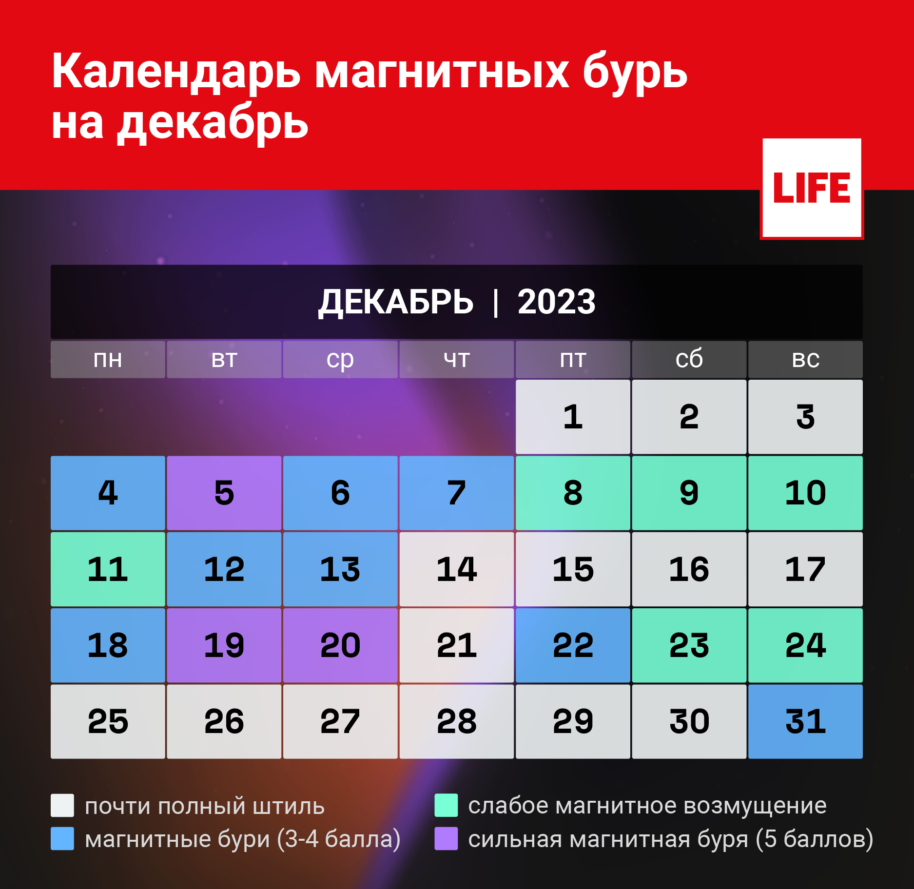 Календарь магнитных бурь на декабрь 2023