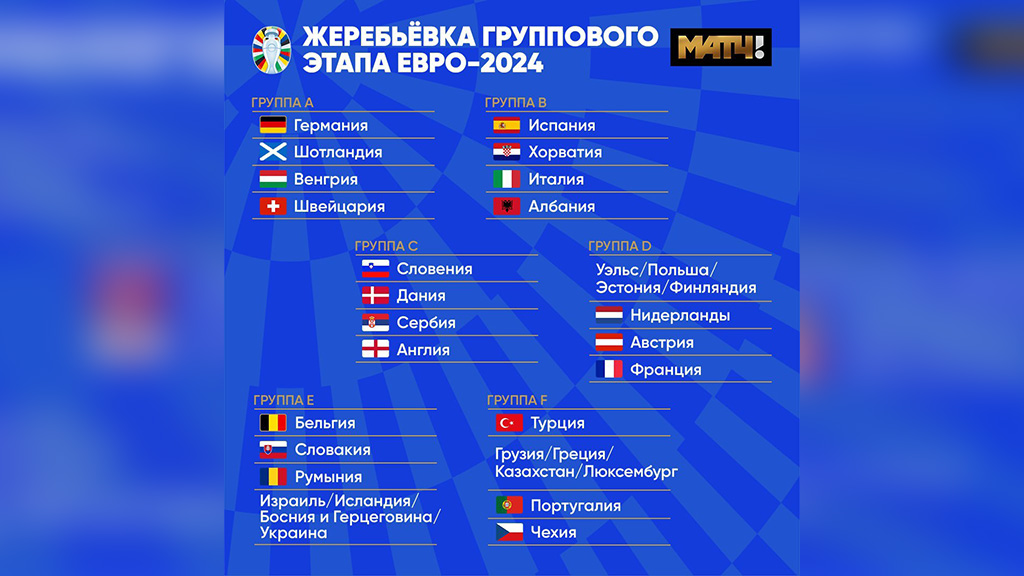 Жеребьёвка финальной стадии чемпионата Европы 2024 года. Фото © Telegram / Матч ТВ