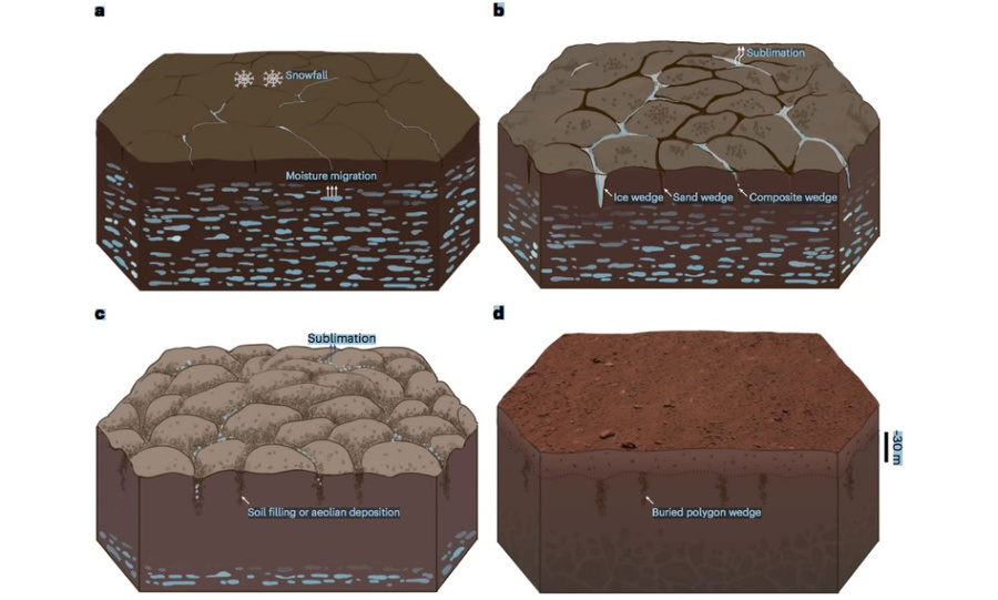 Схематическое изображение геометрических структур марсианской поверхности на основе данных георадара на борту марсохода Zhurong. Фото © Nature.com