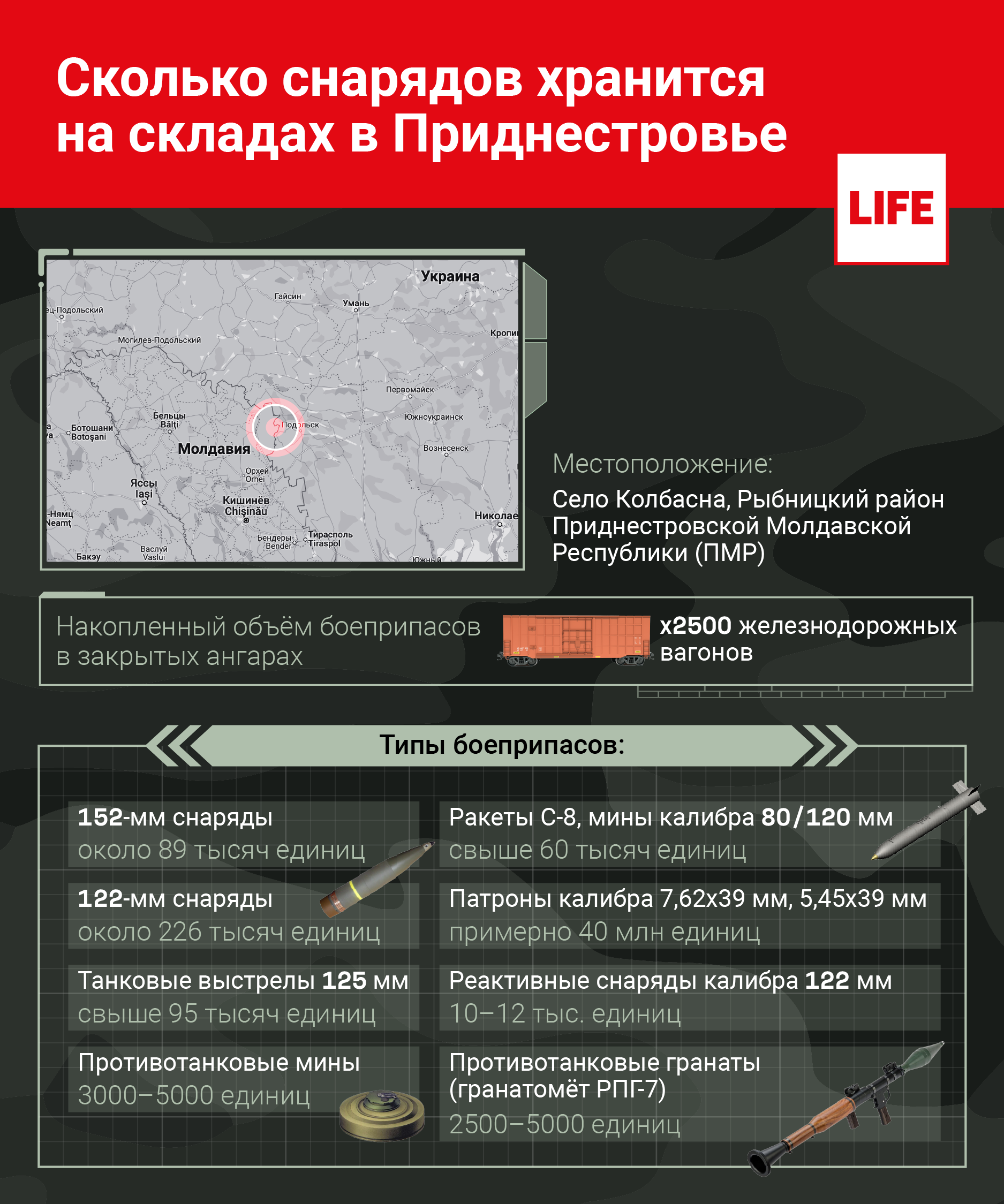 Какие снаряды находятся на складах в Приднестровье? © Инфографика LIFE