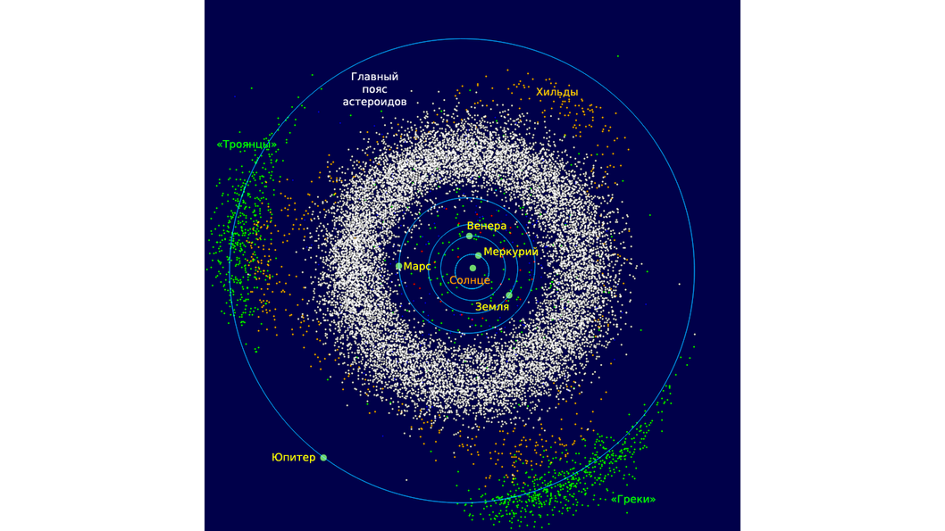 Главный пояс астероидов между Марсом и Юпитером. Фото © Wikipedia