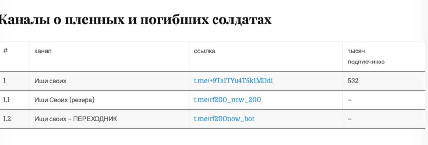 Липовые телеграм-каналы о погибших российских военных. Скриншот © "Немезида"