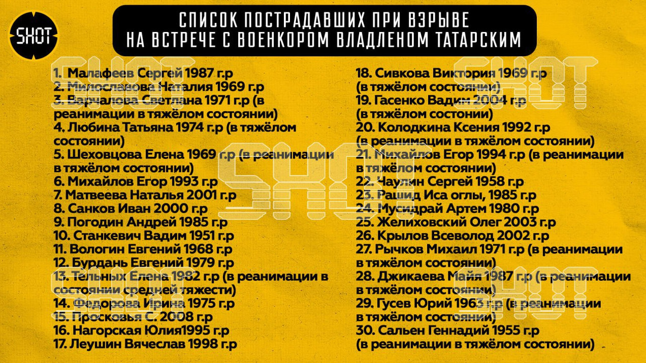 Потерпевшие список. Списки пострадавших в Санкт-Петербурге. Список раненых в теракте в москве