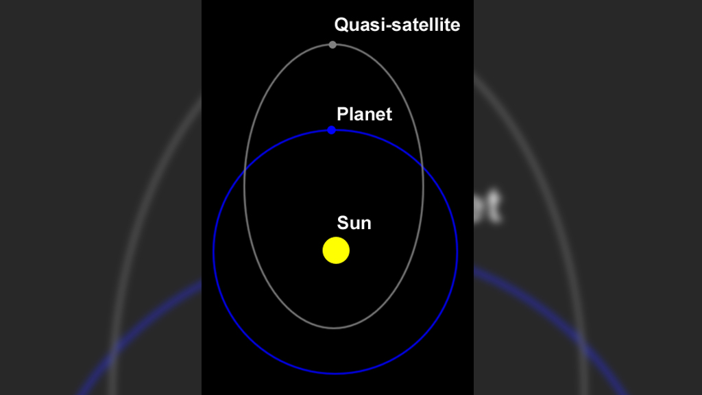 Орбита квазиспутника планеты (обозначена серым цветом). Фото © Wikipedia.org