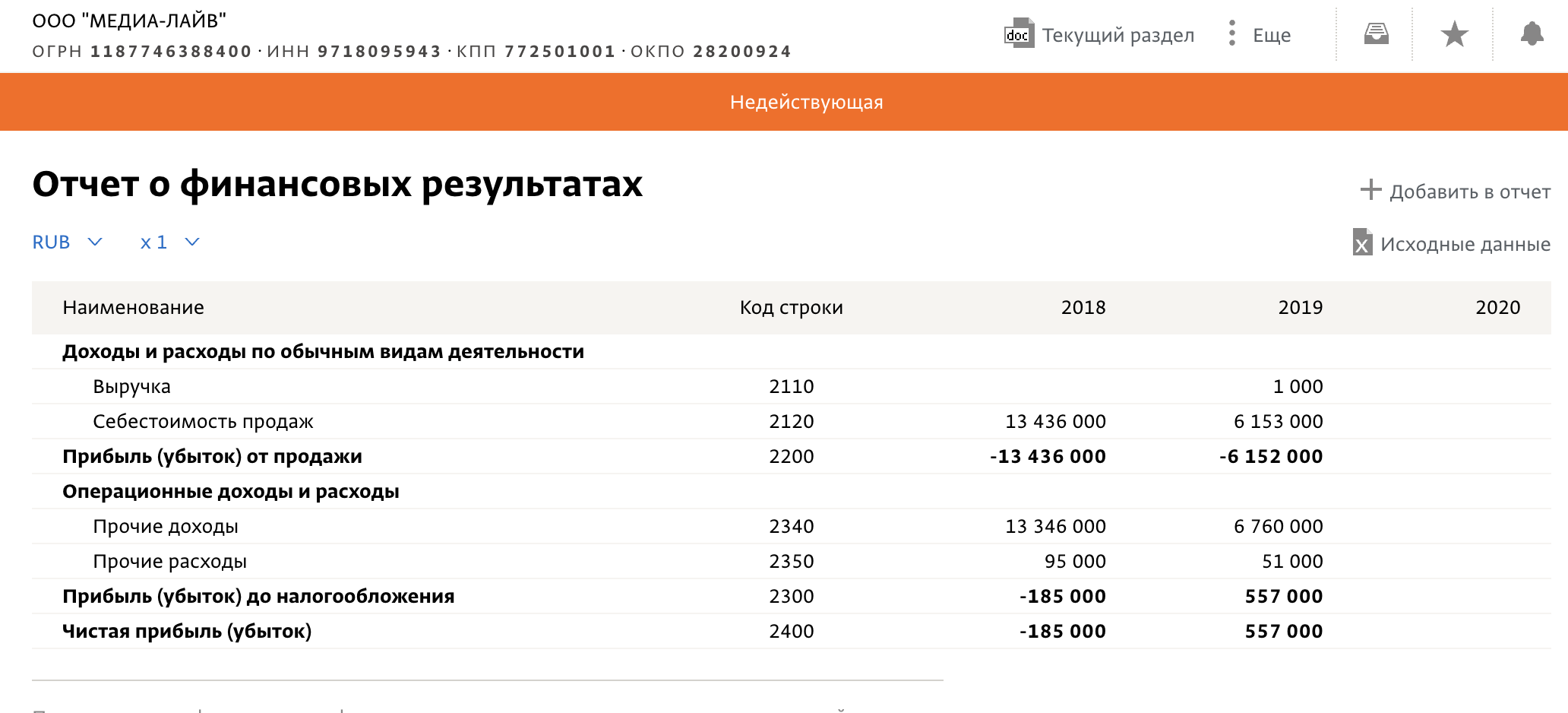 За первые два года работы фирма успела сменить название с "Левиафан-медиахолдинг" на "Медиа-лайв", а также освоить около 20 млн рублей. Следующие два года — вплоть до закрытия — на её балансе не появлялось более пары сотен тысяч. Скриншот © spark-interfax.ru