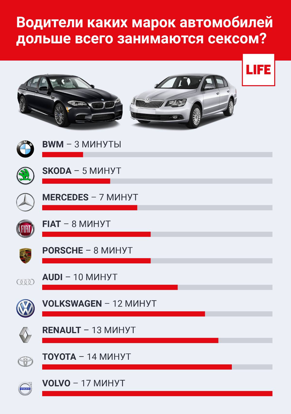 Mercedes или BMW: Составлен рейтинг продолжительности секса в автомобилях  разных марок