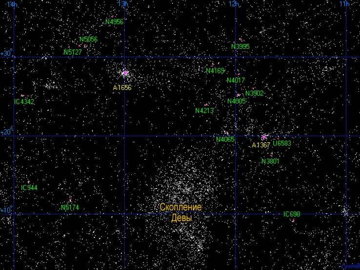 Галактическое скопление Девы. Фото © Wikipedia / Александр Антонов