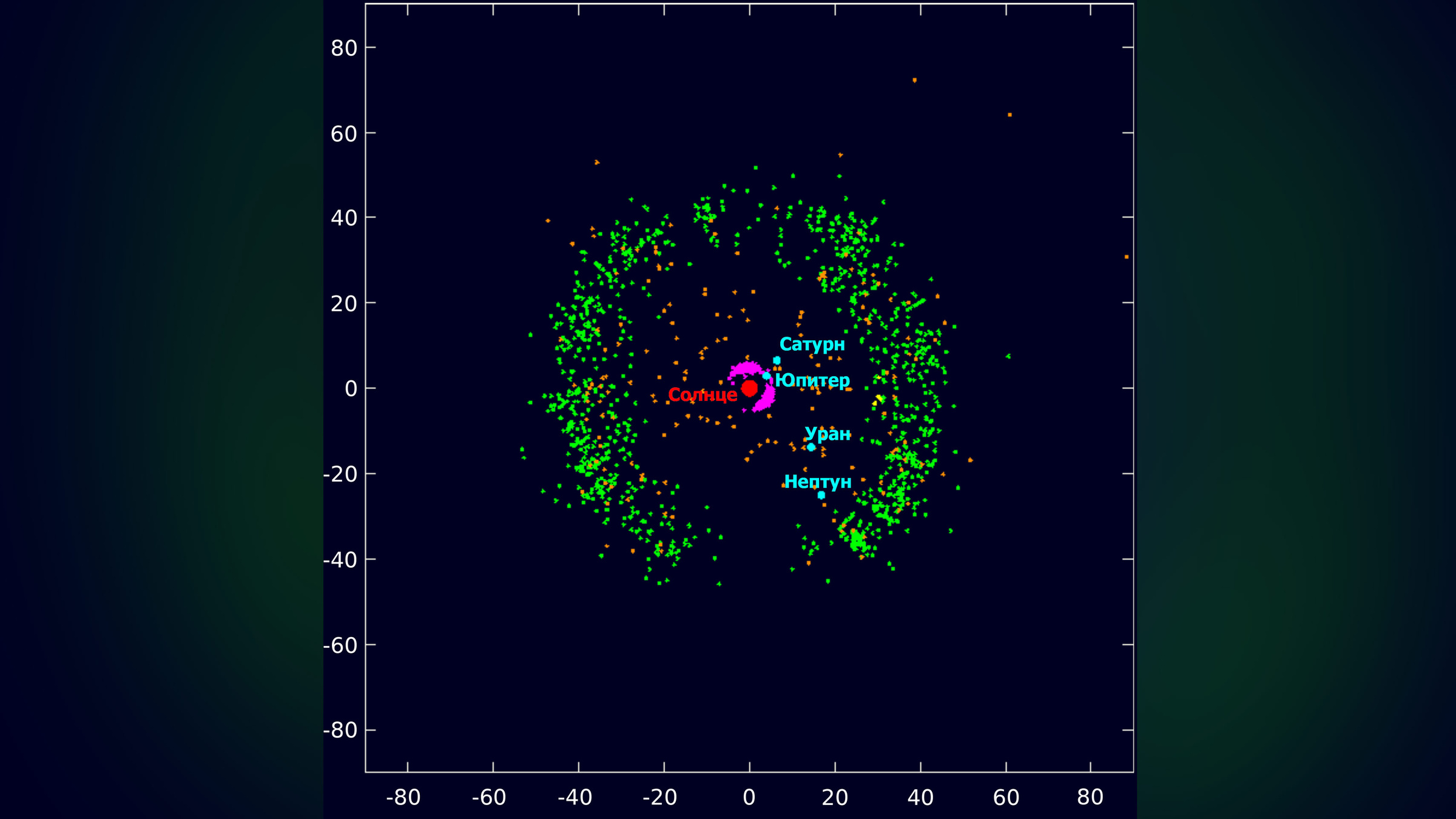 Известные объекты пояса Койпера, по данным Центра малых планет. Фото © Wikipedia / WilyD
