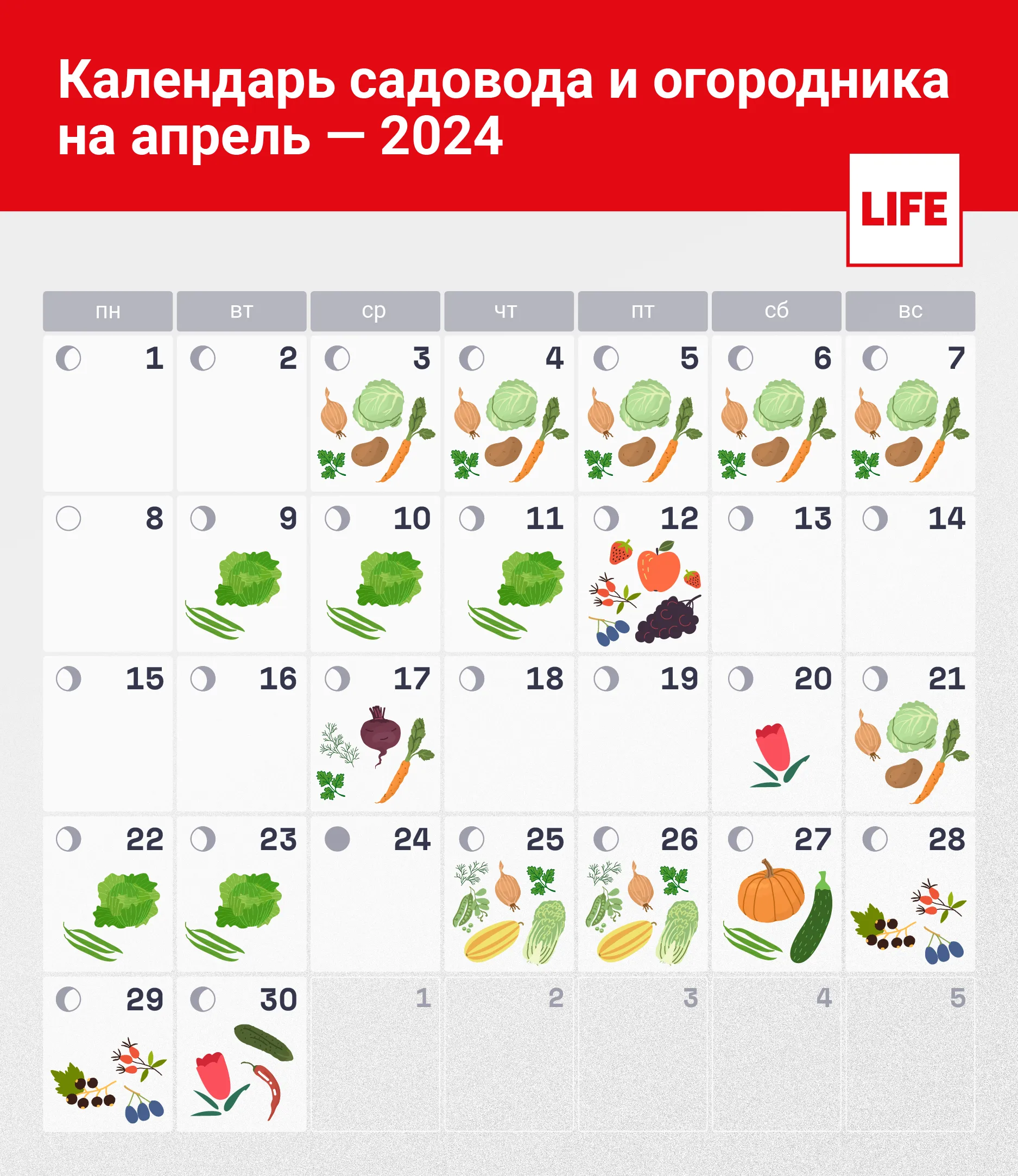 Посадочный лунный календарь на 2018 год