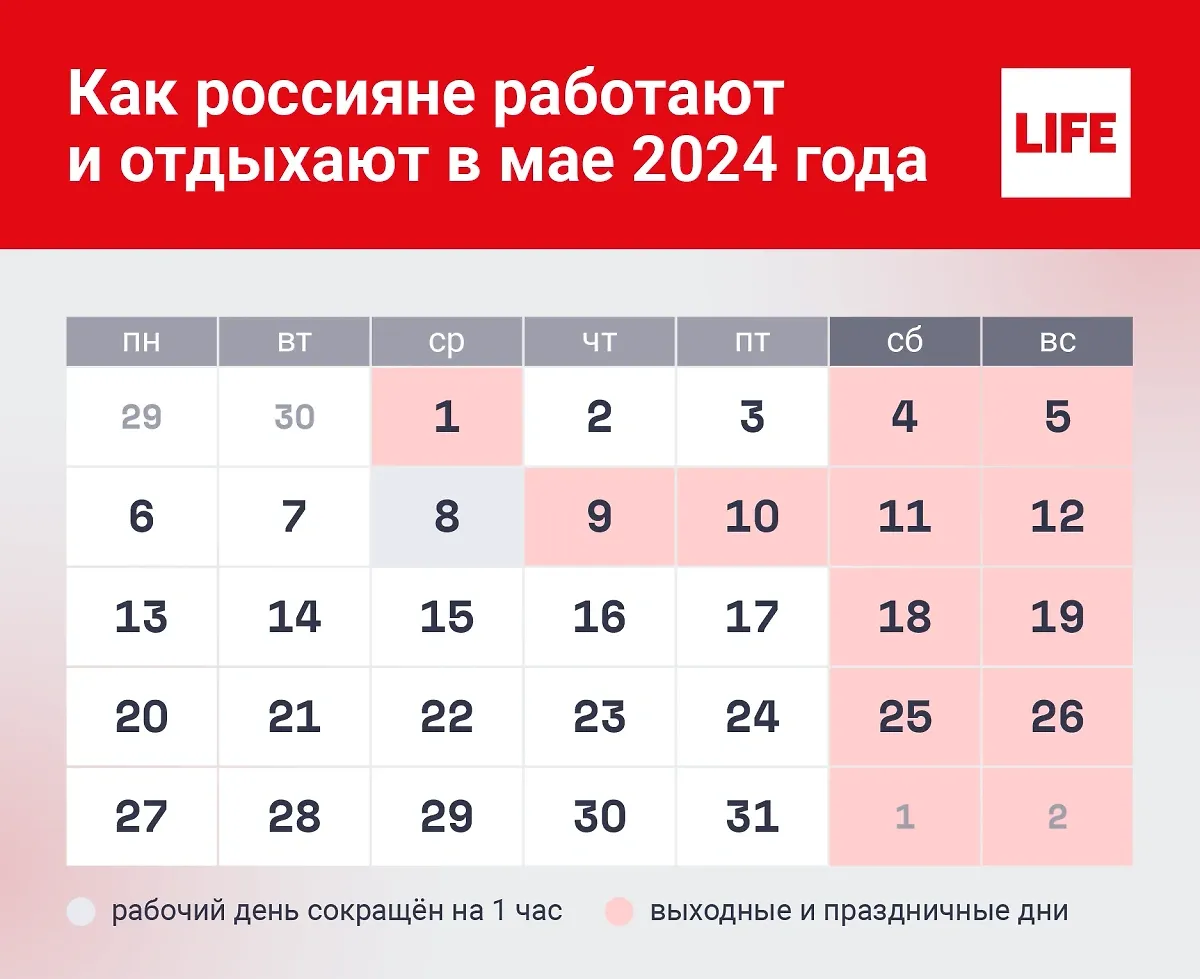 Майские праздники продолжаются: Как отдыхаем на 9 Мая в 2024 году