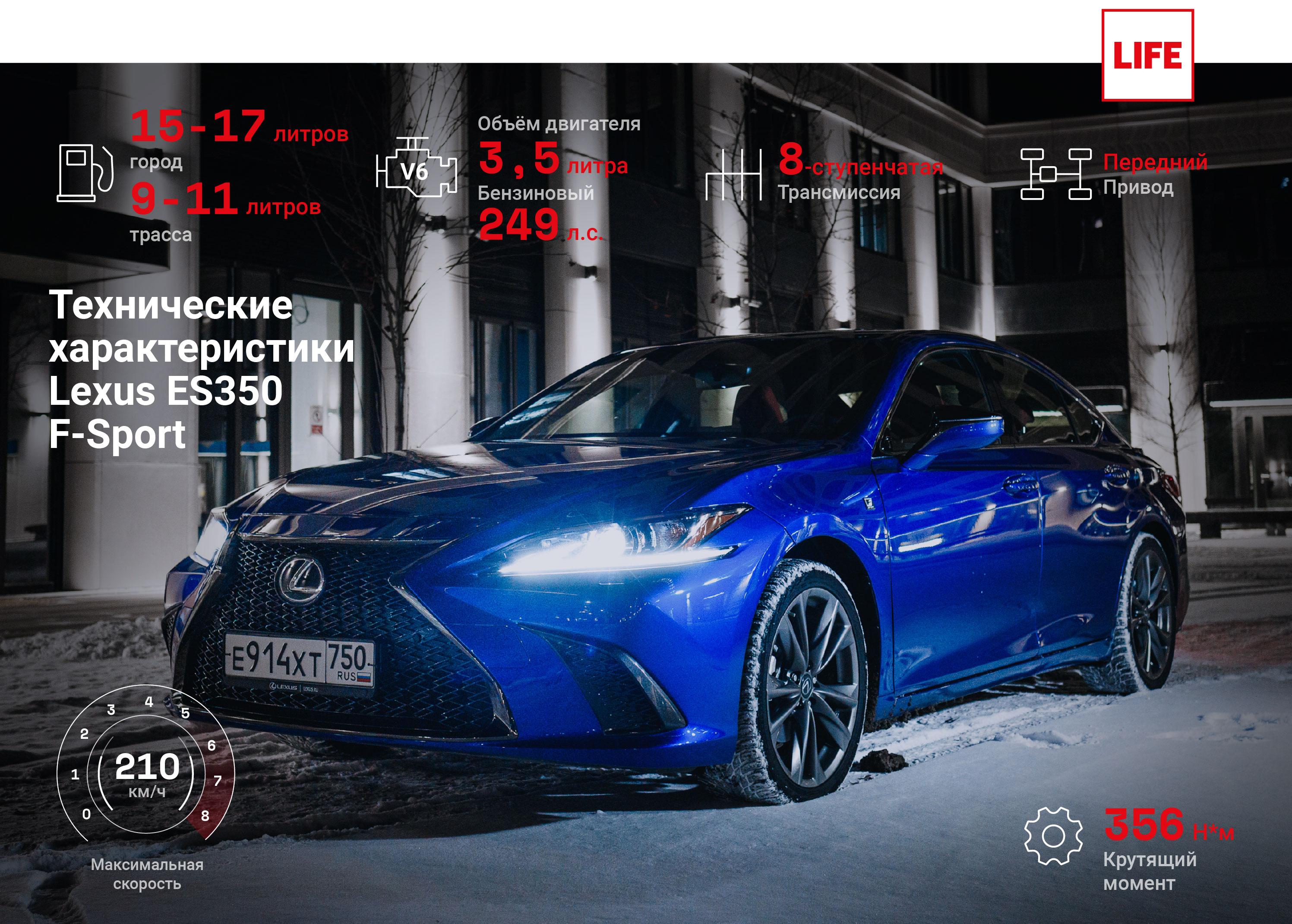 Красно-синий паровоз. Тест-драйв Lexus ES350 F-Sport