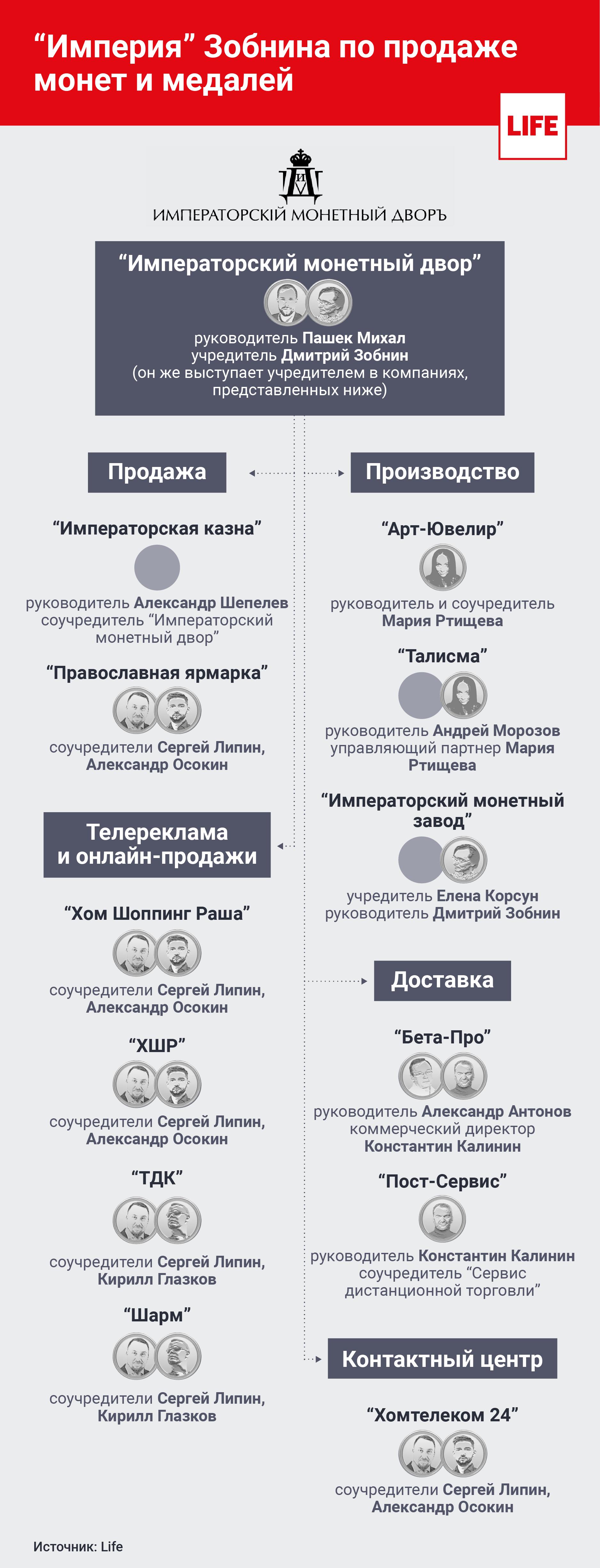 Они сражались за выгоду. Частная компания наживается на 75-летии Победы