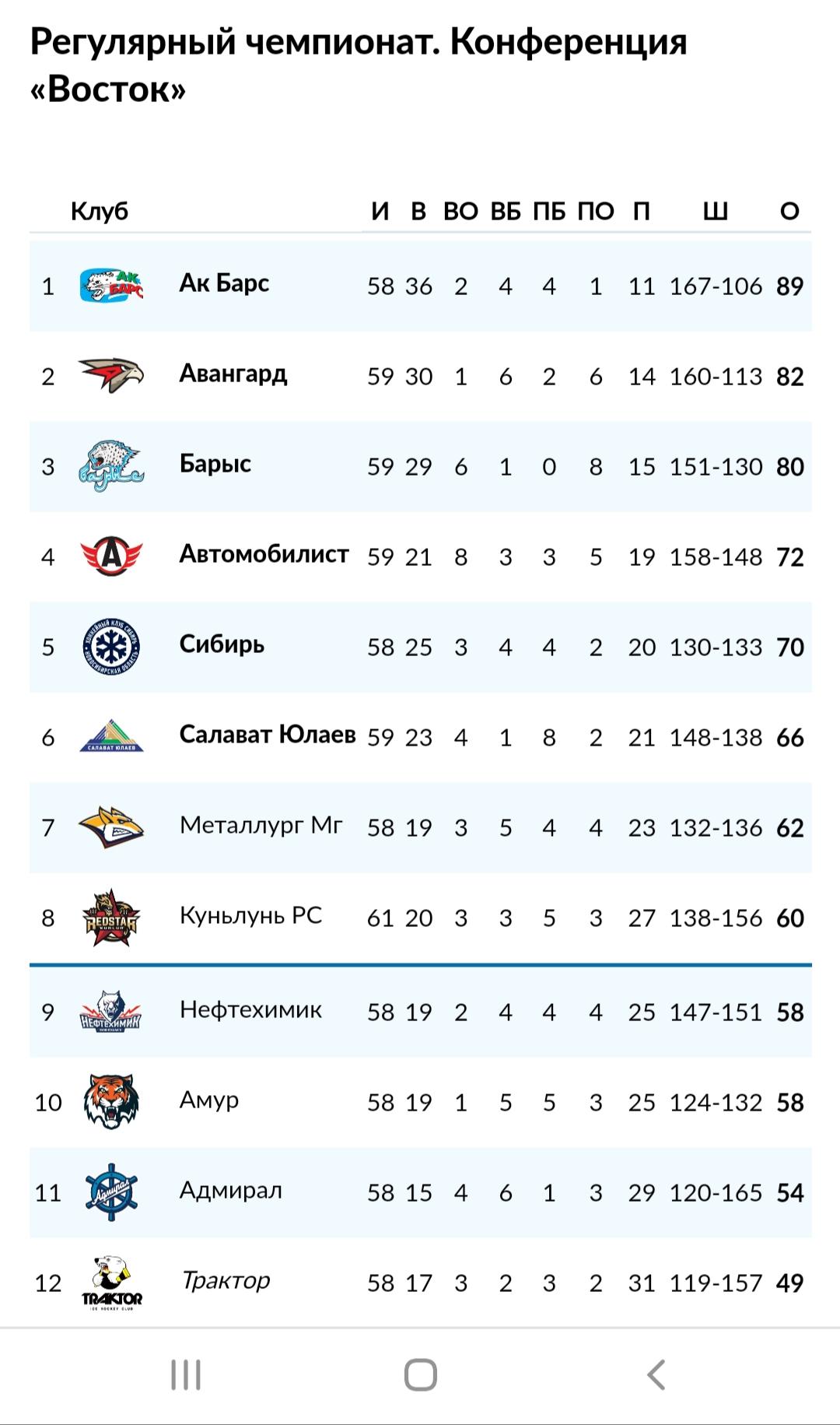 Фото © Скриншот КХЛ